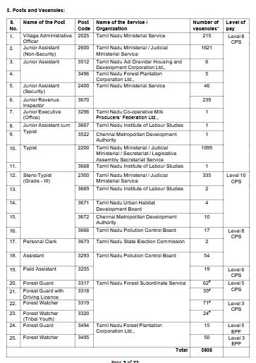 TNPSC Recruitment 2025 – 3934 Group-4 Posts IndGovtjobs